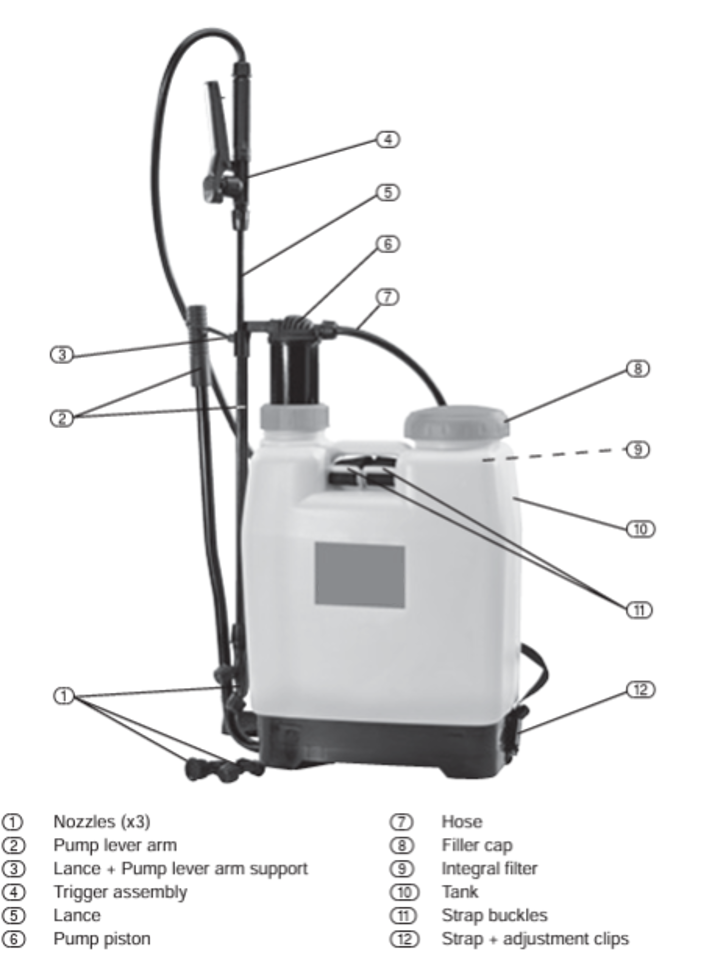 The composition of a Knapsack Sprayer